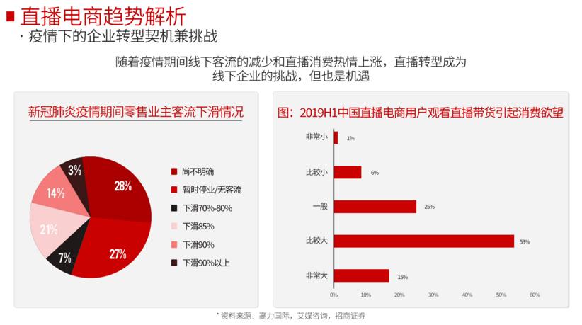 商家直播如何选主播_企业如何快速启动直播电商运营_直播带货怎么跟商家合作