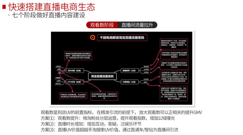 企业如何快速启动直播电商运营_商家直播如何选主播_直播带货怎么跟商家合作