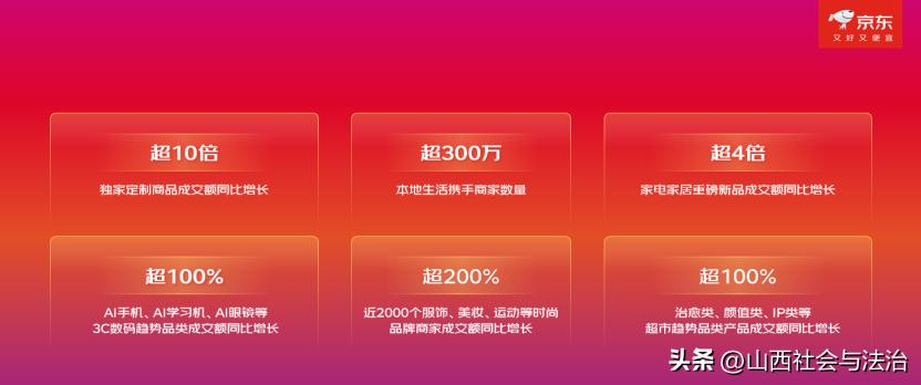 京东11.11现货开卖模式_京东11.11惊喜开放日_京东达人怎么申请渠道