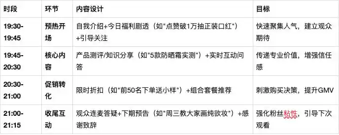 新手主播快速成长指南_小红书直播带货攻略_怎么在小红书直播间卖东西