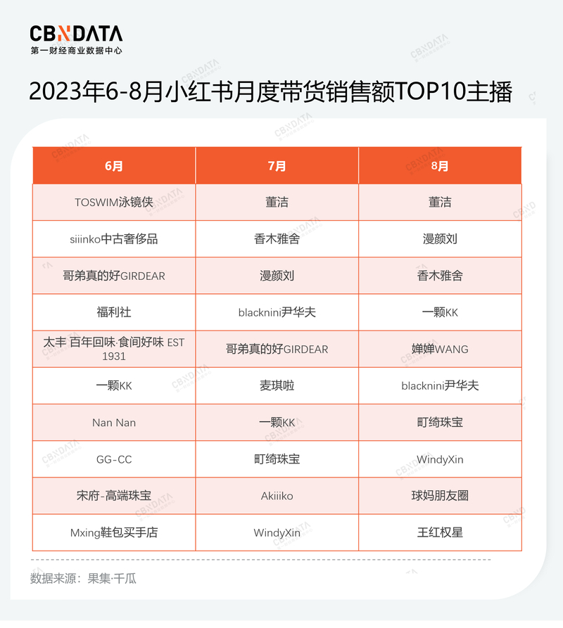 小红书带货主播排名解析：官方榜单空缺，如何多维度客观评估实力？