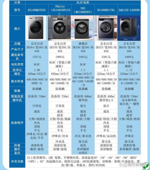 家电直播带货话术怎么写_如何购买二手家电_二手电视机选购技巧