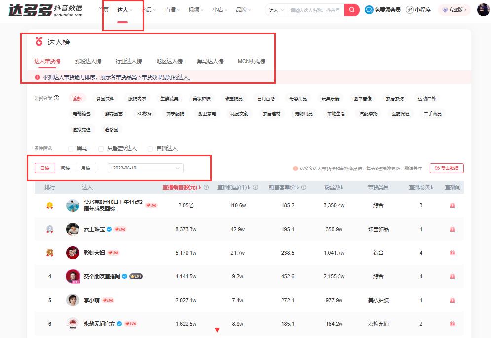 抖音短视频带货排行榜数据_如何查看抖音带货榜单_抖音视频带货数据查看方式