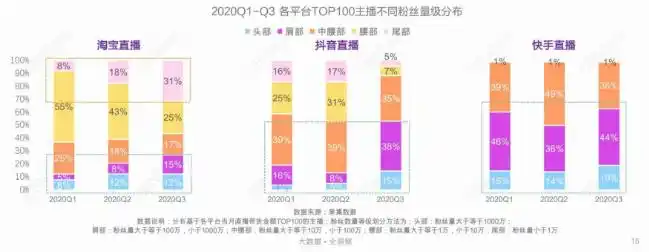 2020年电商直播爆发式增长：市场规模破万亿，带动就业超千万人