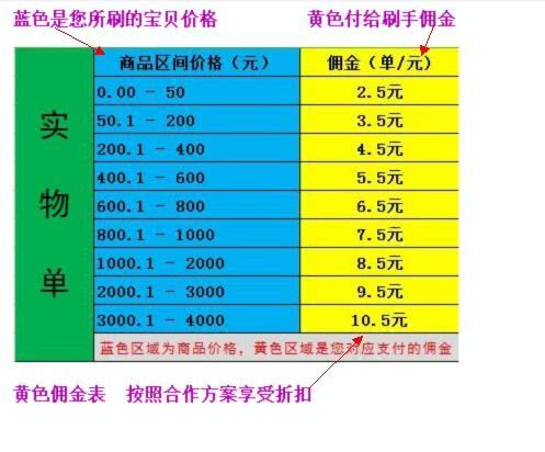 小红书网红推广怎么赚钱_小红书内容电商变现_小红书博主笔记变现
