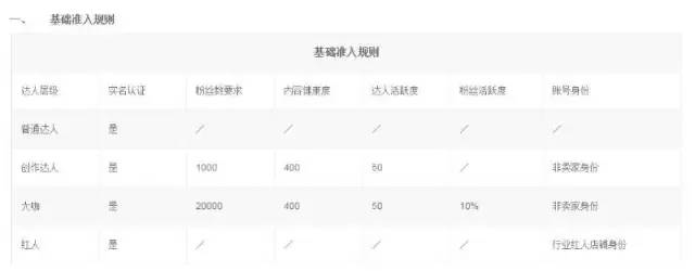 淘宝达人盈利方式_淘宝达人入驻方式_淘宝达人合作怎么操作流程