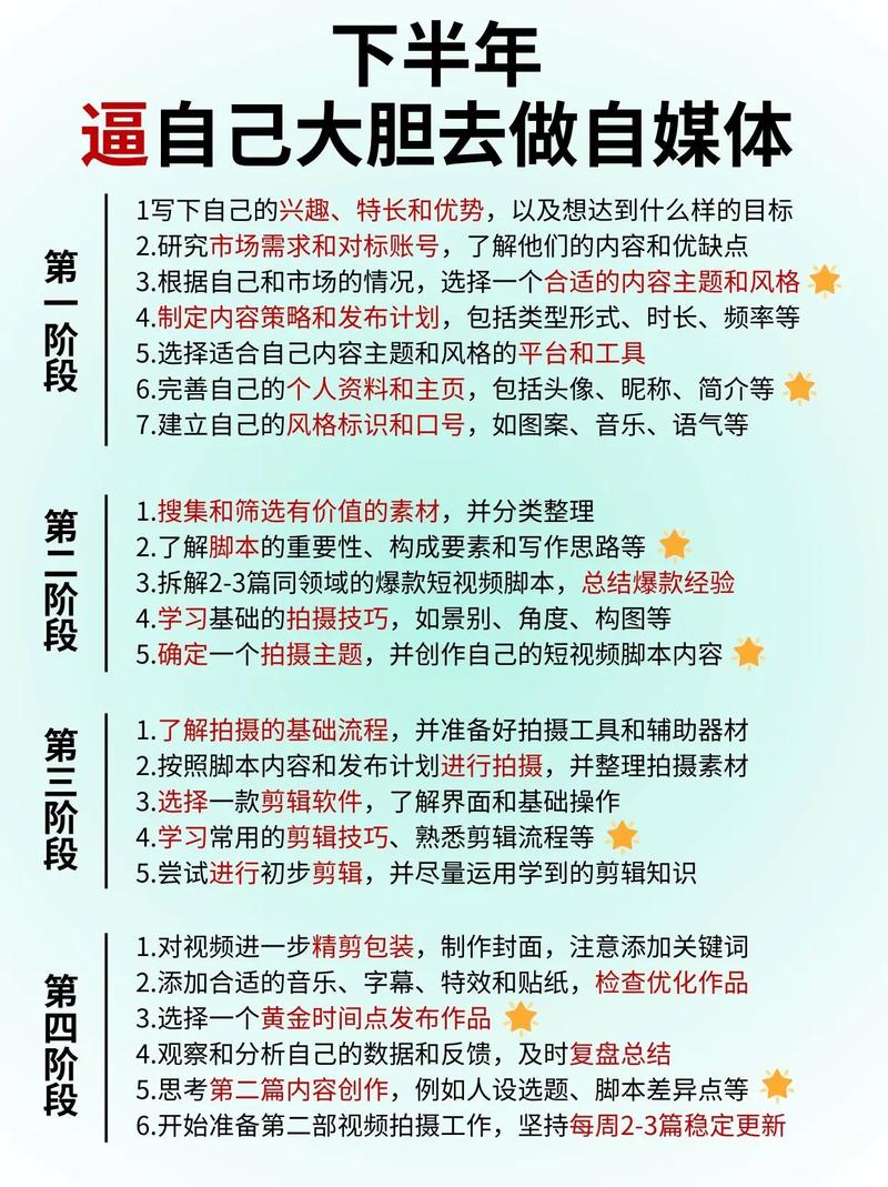 抖音网红排名前五十_短视频创作门槛_自媒体行业发展趋势