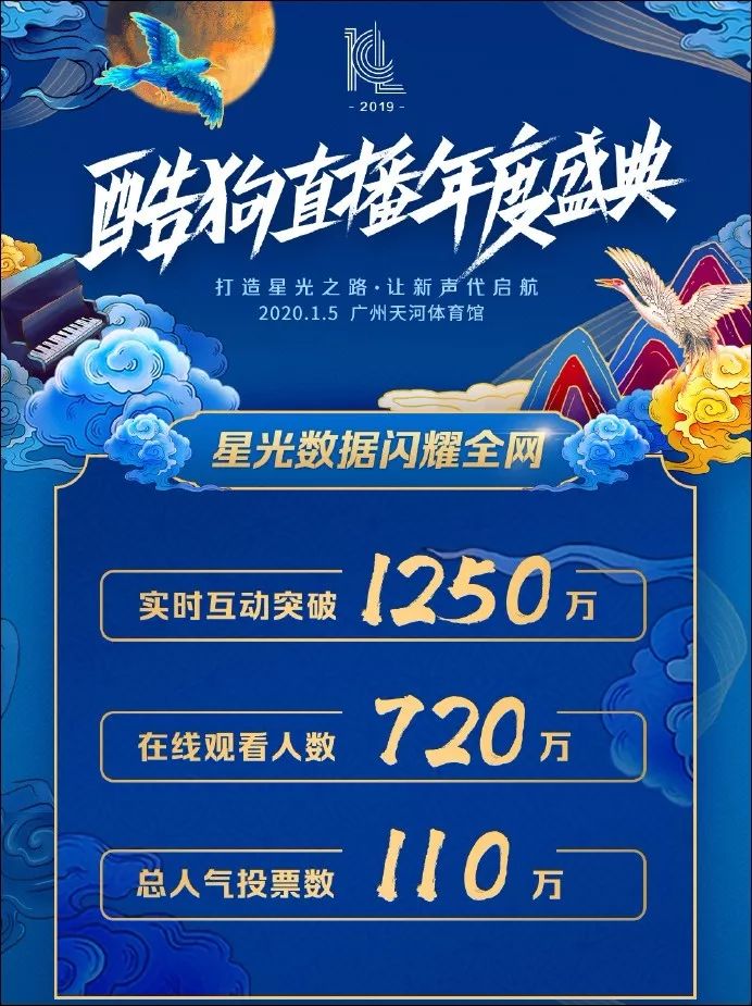 陌陌直播平台收入排名_快手情感主播收入榜_快手带货排名怎么查