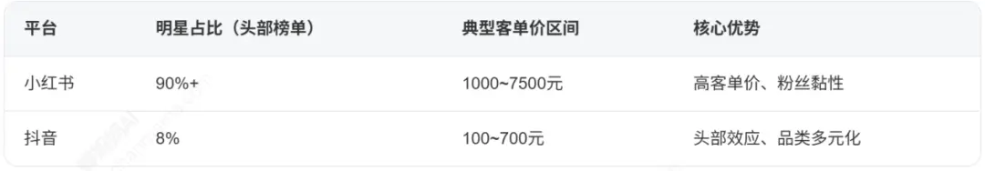 淘宝带货是什么平台的产品_明星直播带货效果下降原因_明星直播流量枯竭AI盗播挑战