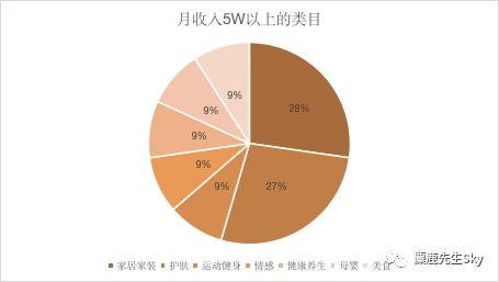 小红书带货收入一个月多少_哪个类目小红书博主赚钱_小红书博主赚钱吗