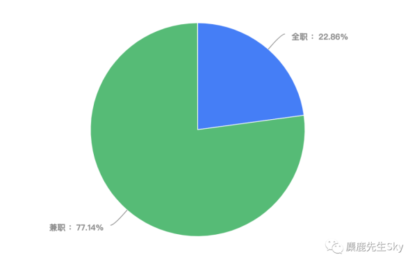 小红书带货收入一个月多少_哪个类目小红书博主赚钱_小红书博主赚钱吗