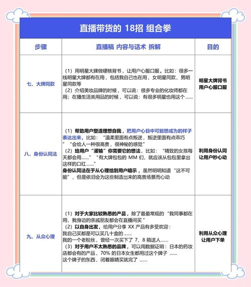 小红书网红如何赚钱？广告合作、直播带货与知识付费三大核心收入途径解析