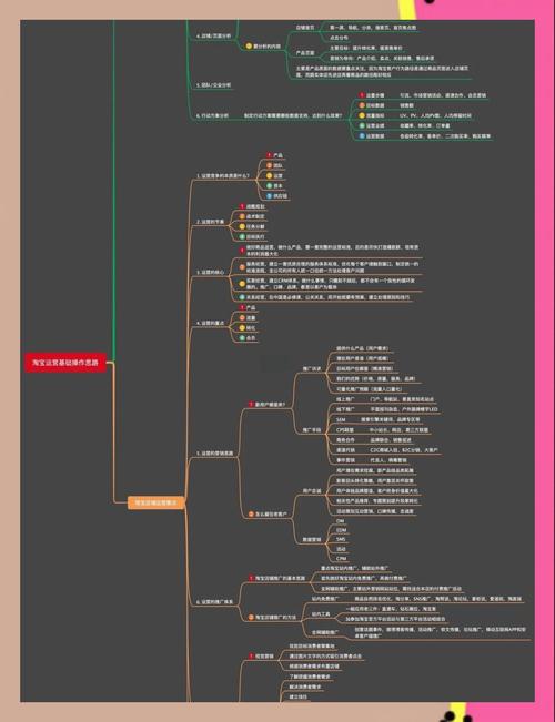 淘宝带货盈利攻略:选品、内容、流量与粉丝运营,三大要点全解析