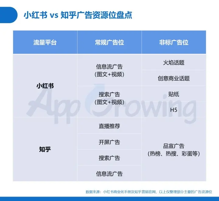 小红书电商变现分析_知乎广告投放数据_小红书带货收入怎么样知乎