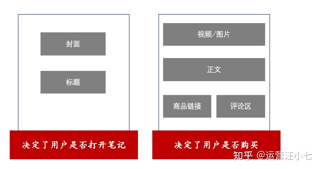 小红书如何带货_小红书内容质量变现_小红书图文带货教程