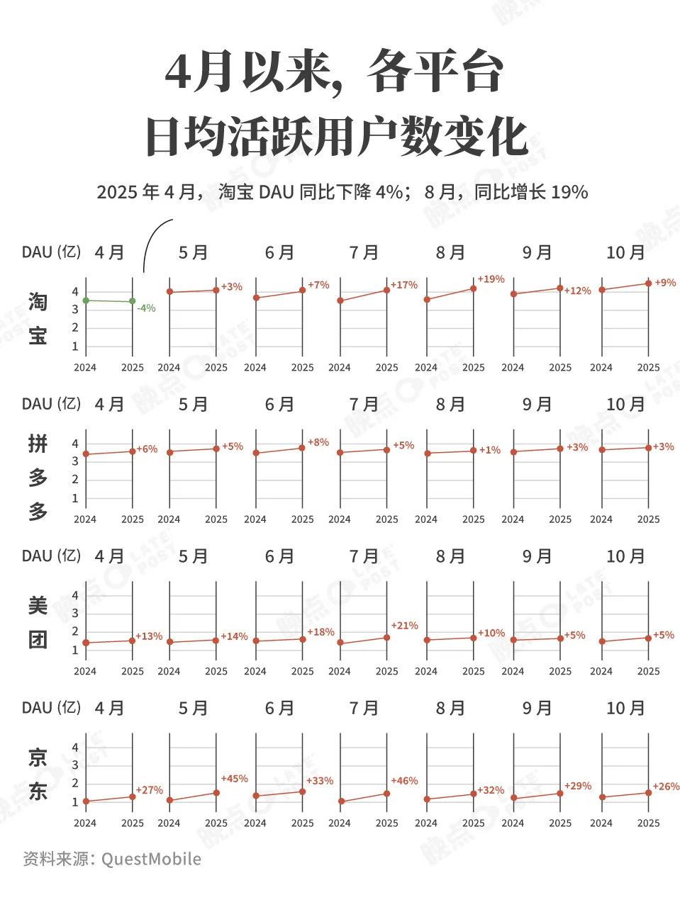 阿里电商生态重构_淘宝带货是什么平台的产品_淘宝闪购即时零售增长