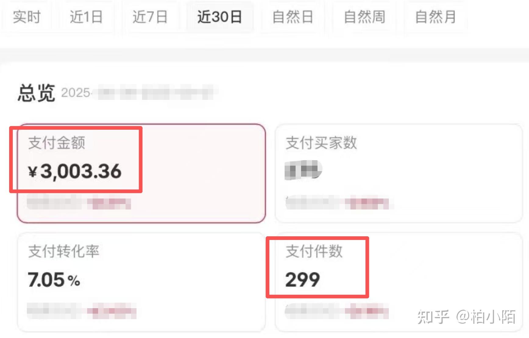 小红书带货：0成本创业指南，月入5万+的副业秘籍