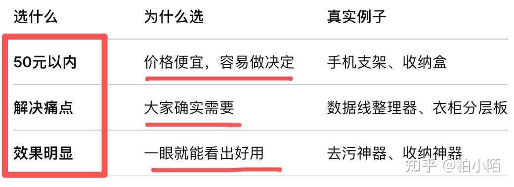 小红书如何直播卖货_小红书带货低成本创业_副业赚钱零成本开店
