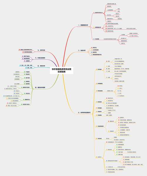 快手数据平台如何优化直播带货?剖析运营策略,提升转化效率