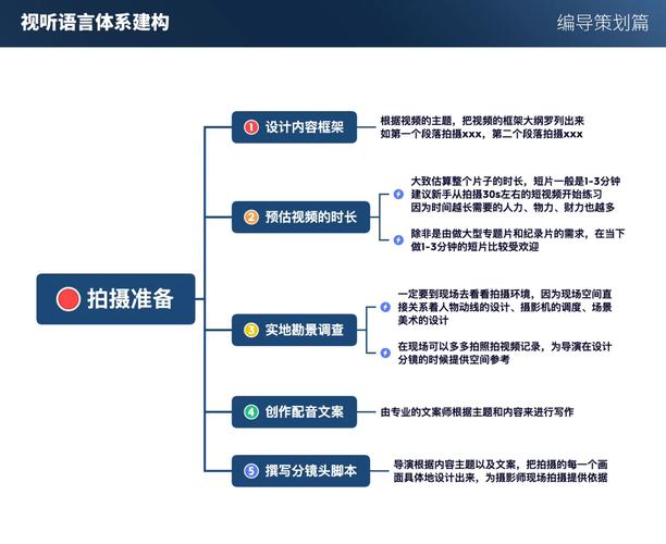 抖音带货视频怎么做？3大核心步骤：策划、拍摄与执行全解析