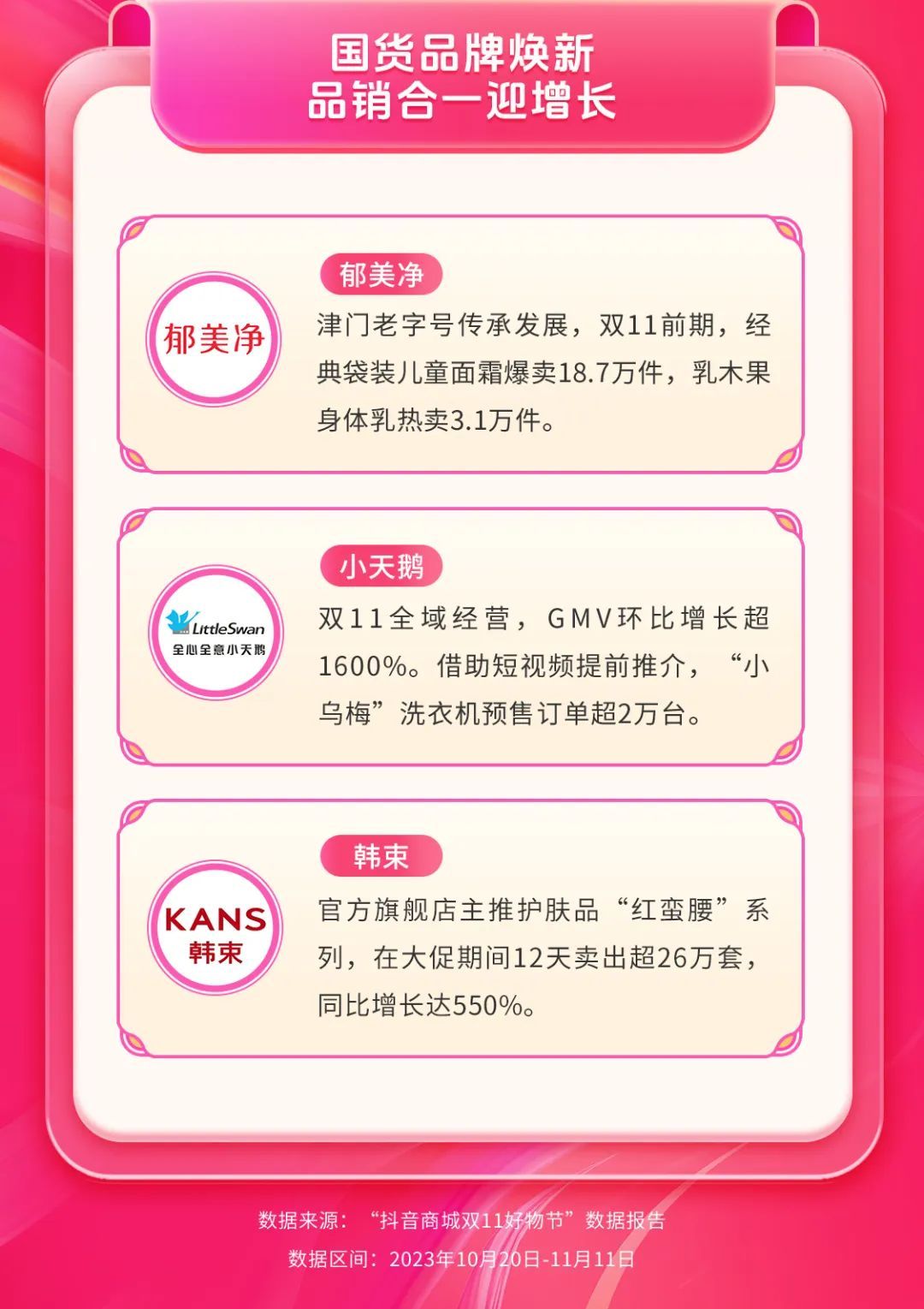 抖音电商全域经营情况_抖音挂小黄车有什么影响_抖音商城双11好物节