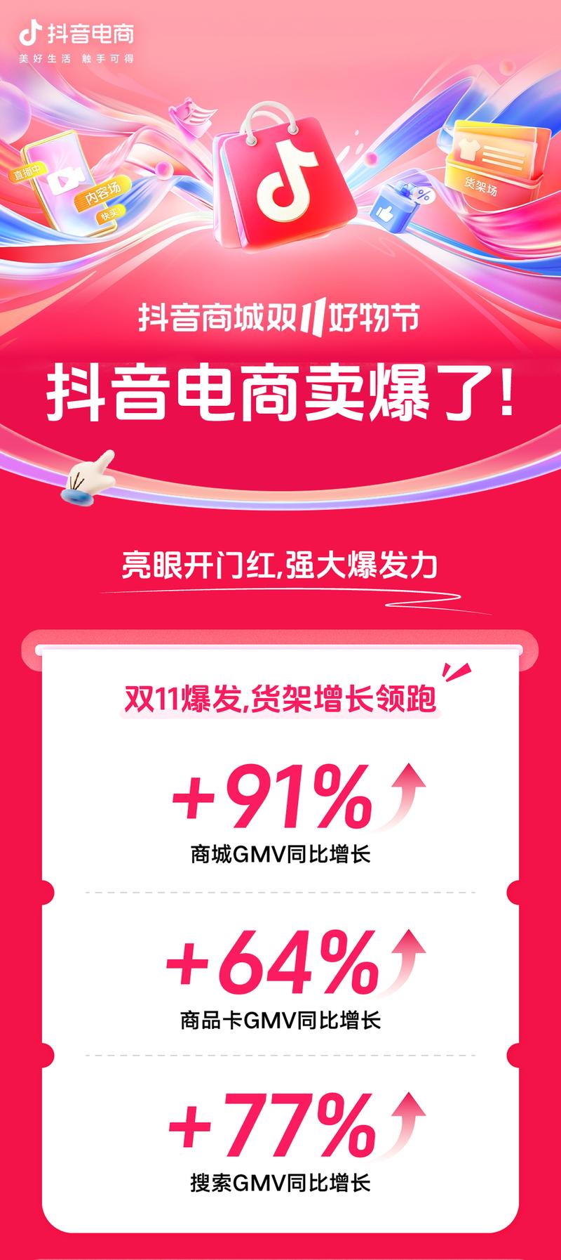 抖音商城双11好物节_抖音电商全域经营情况_抖音挂小黄车有什么影响