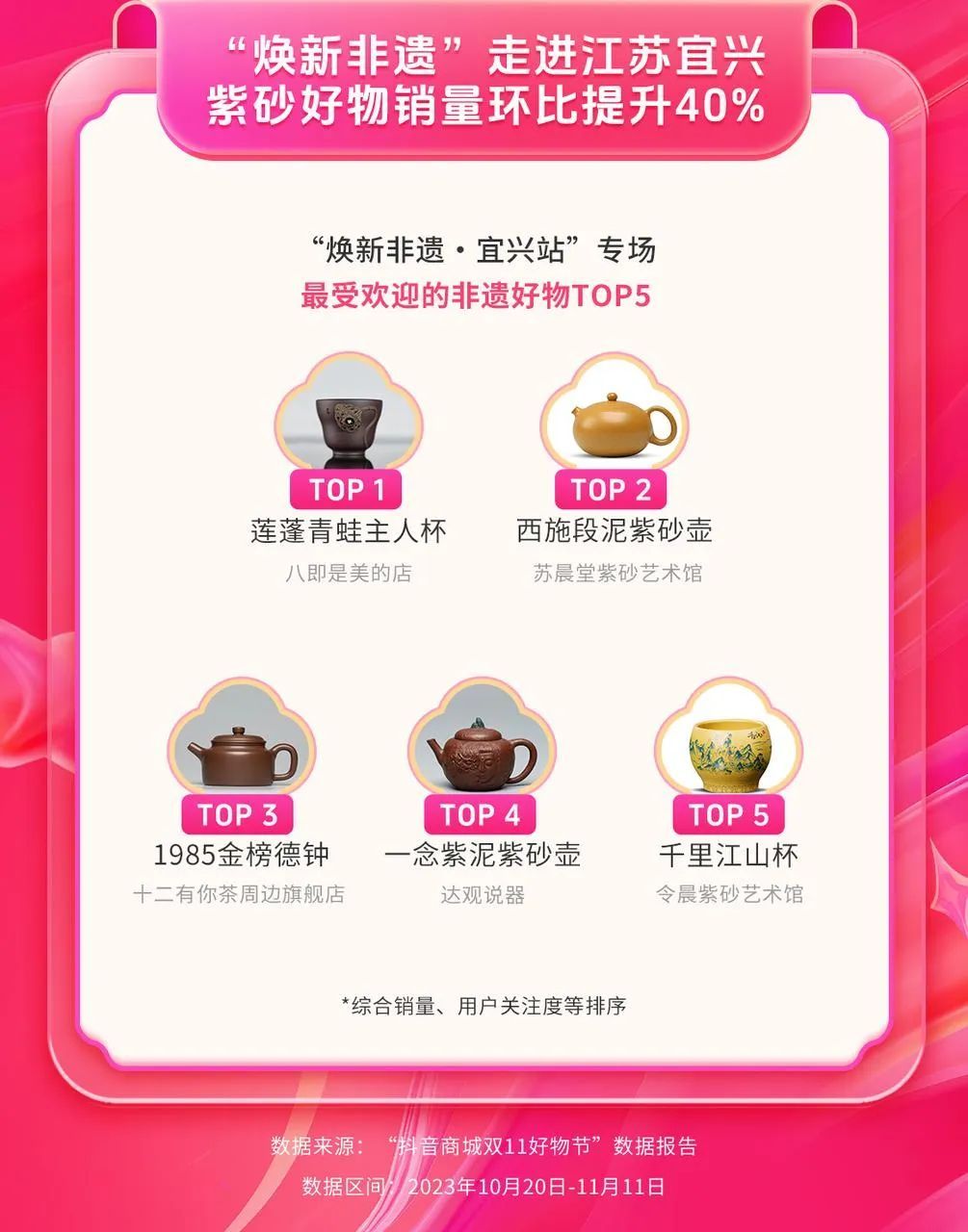 抖音电商全域经营情况_抖音商城双11好物节_抖音挂小黄车有什么影响