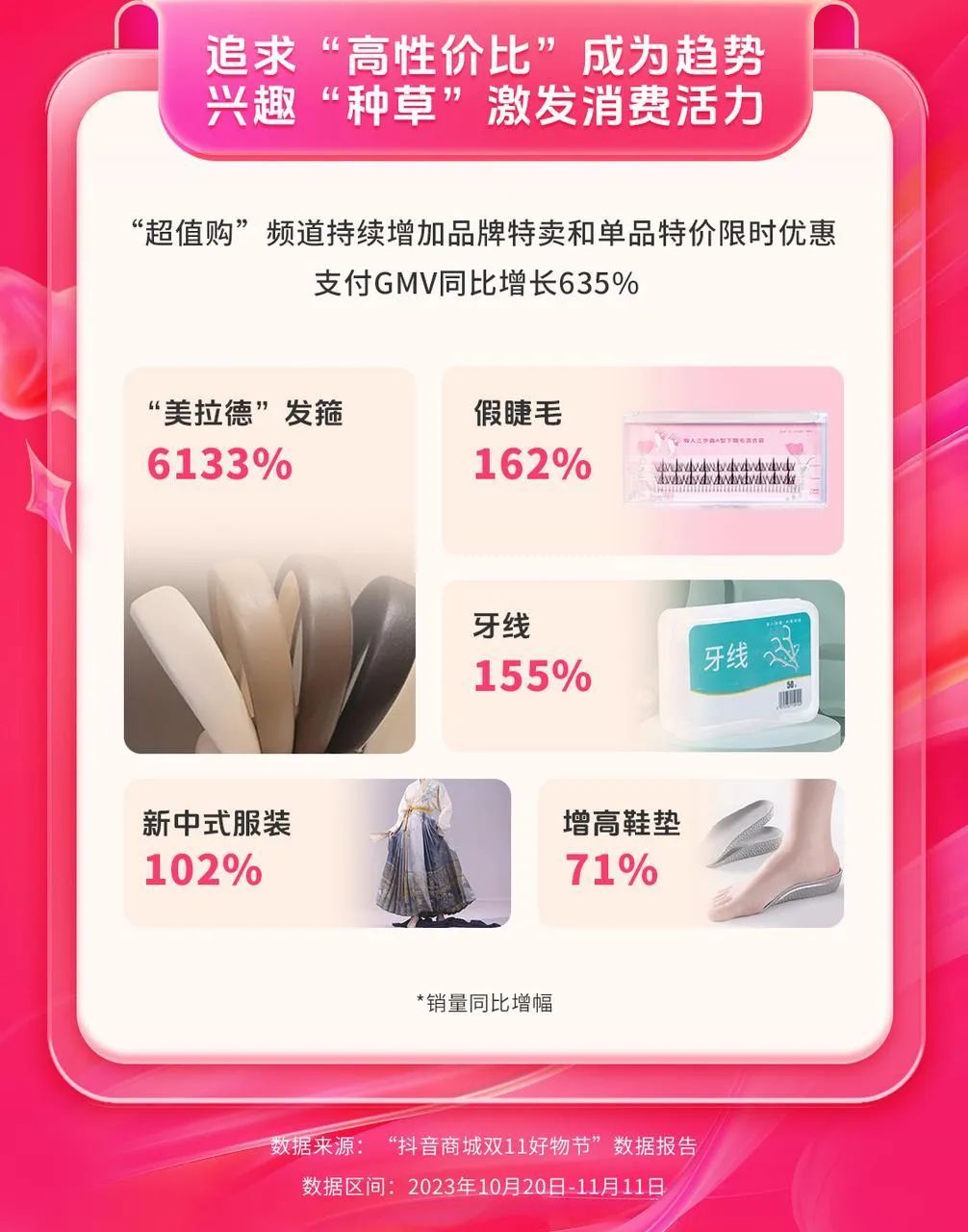 抖音电商全域经营情况_抖音商城双11好物节_抖音挂小黄车有什么影响