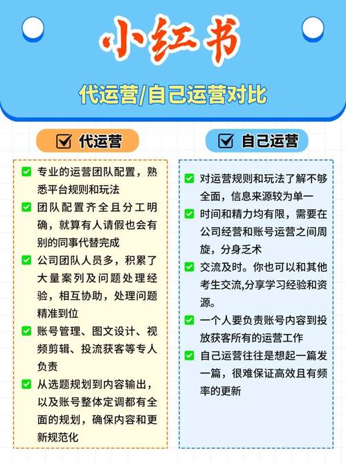 小红书运营哪家权威知名_小红书代运营公司推荐_小红书直播红人排行