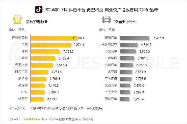 小红书博主月入百万？揭秘真相：收入来源、门槛与不稳定现状