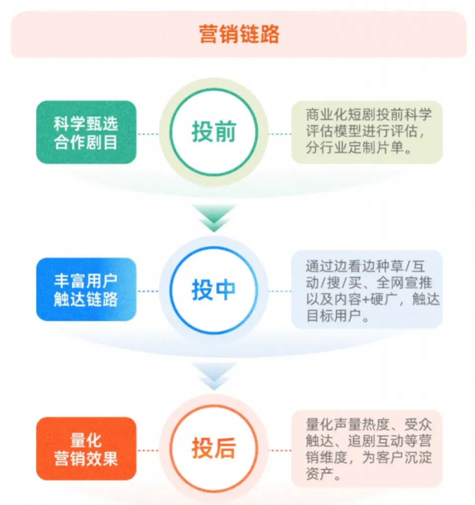 快手星芒短剧_京东达人平台登陆官网_京东短剧营销
