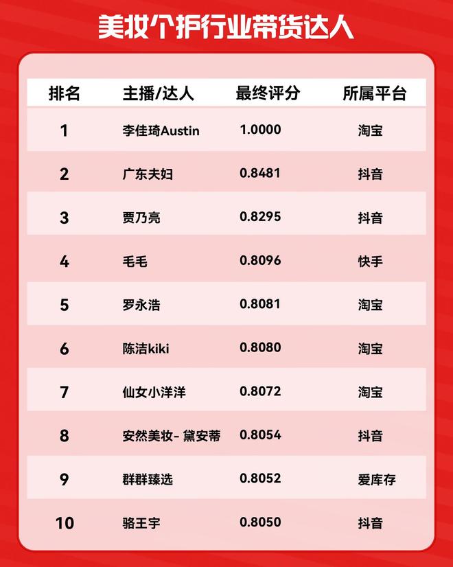 中国带货电商新趋势_中国电商产业发展历程_京东达人推荐在哪里发视频