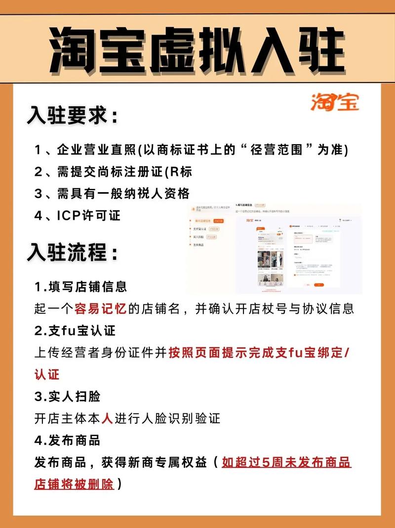 小红书开店上架商品全攻略：入驻流程、资质准备与内容素材解析