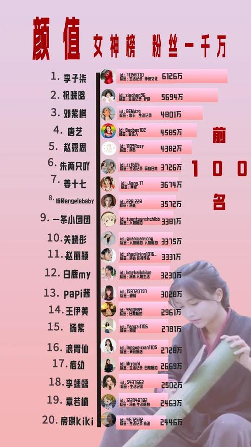 2021抖音网红排行榜解析：粉丝、互动与商业价值，谁主沉浮？