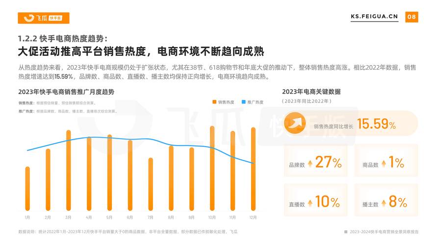 快手带货的未来：机遇与挑战并存，如何把握电商新趋势？