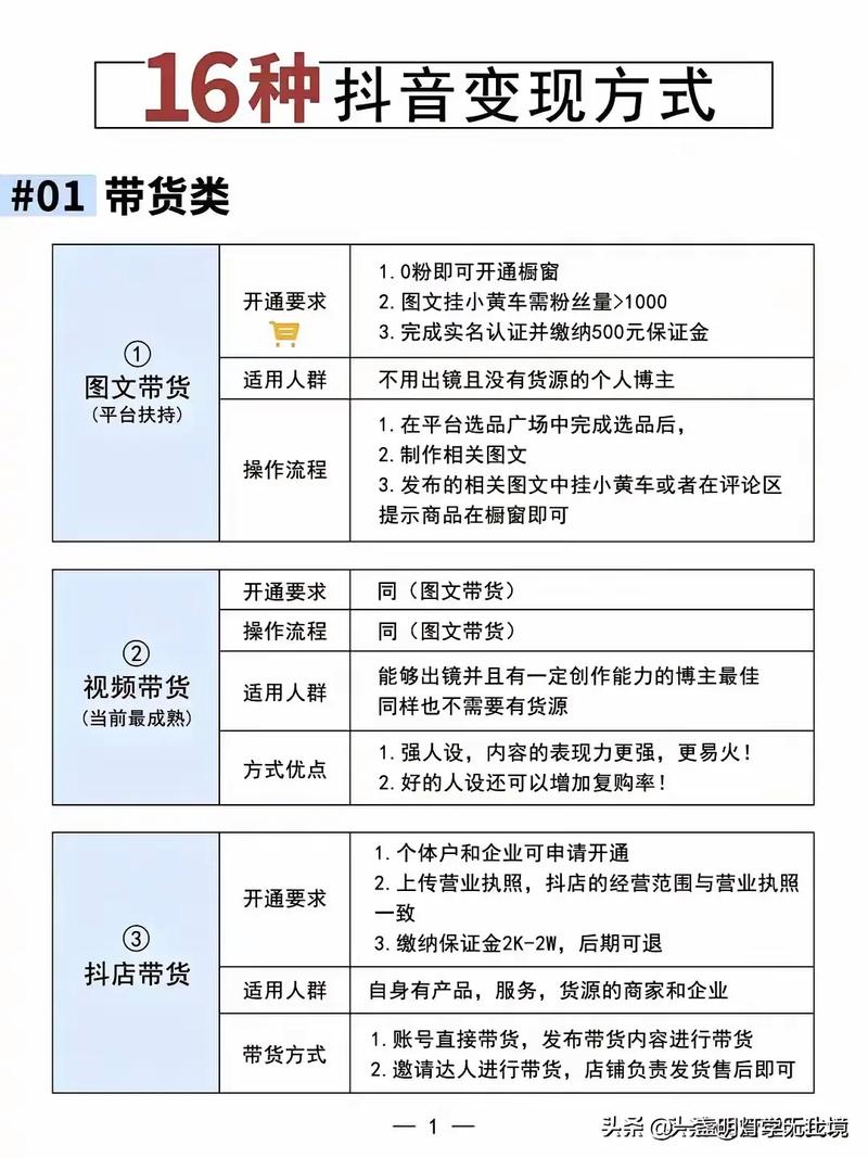 导购网站转型电商平台模式分析_电商导购流量变现方式迭代_淘宝达人是卖家吗安全吗