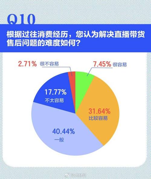 直播带货乱象调查：2024年投诉超40万件！如何规范行业健康发展？