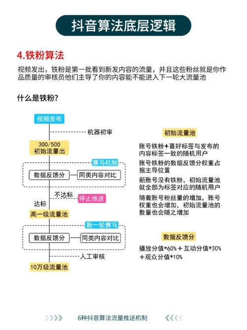 学做直播的基本步骤_AI竞争_本地生活服务