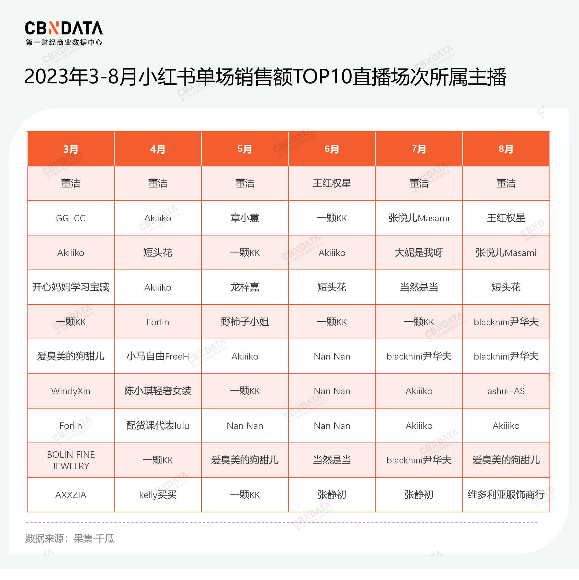 小红书电商再加速：买手时代已来临，直播带货如何破局？
