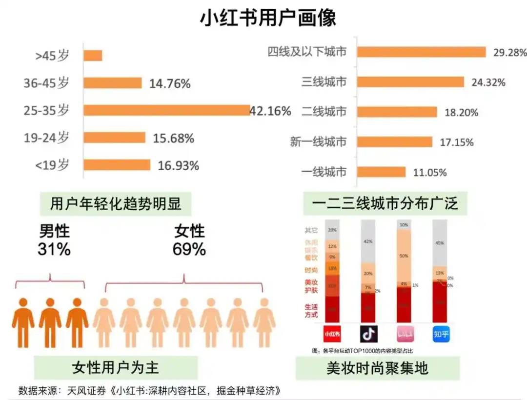 小红书双11电商布局_小红书买手电商模式分析_小红书上的博主赚钱吗