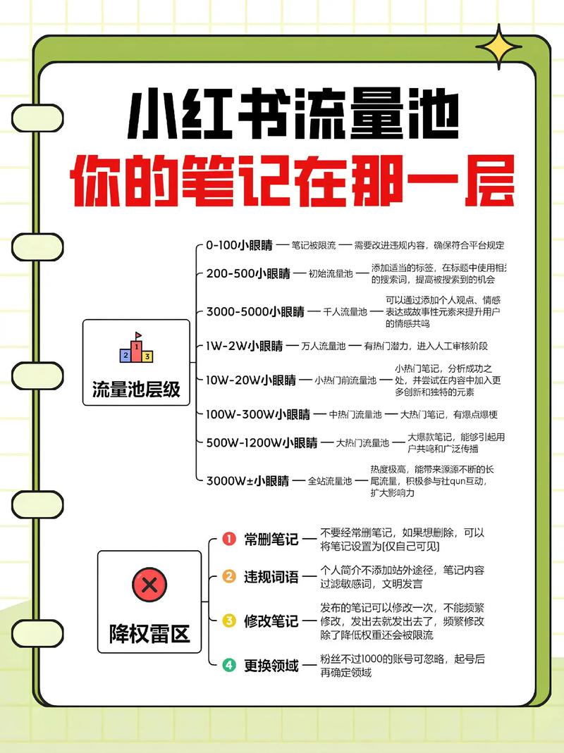 小红书博主如何赚钱？揭秘笔记变现产业链，粉丝流量如何转化为商业收入