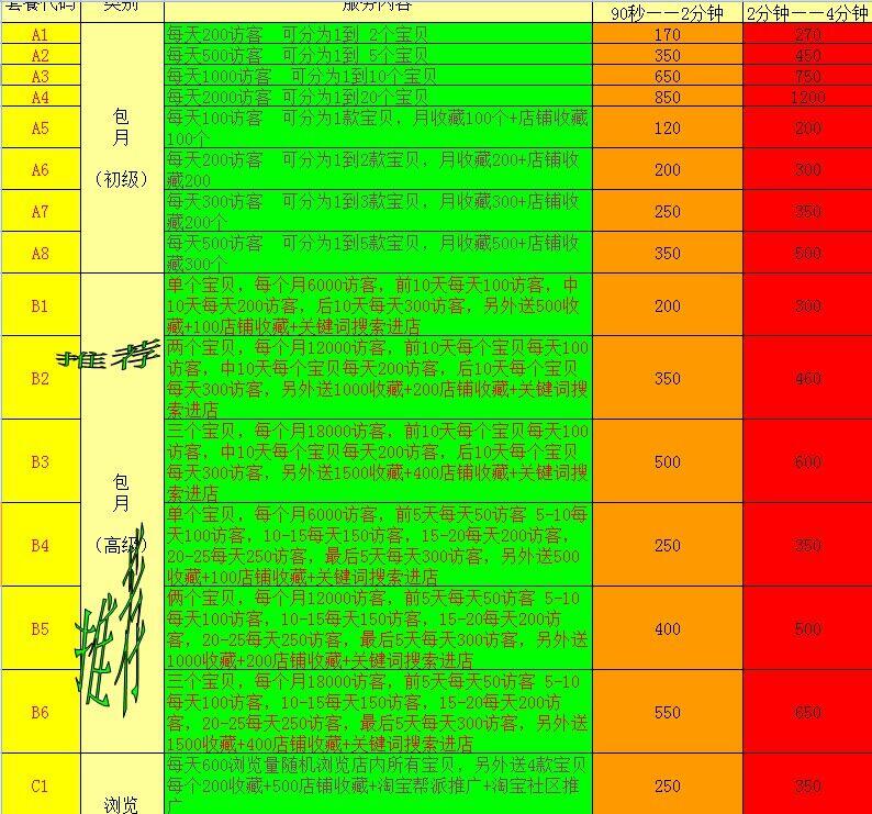 小红书博主笔记变现_小红书内容电商变现_小红书上的博主赚钱吗