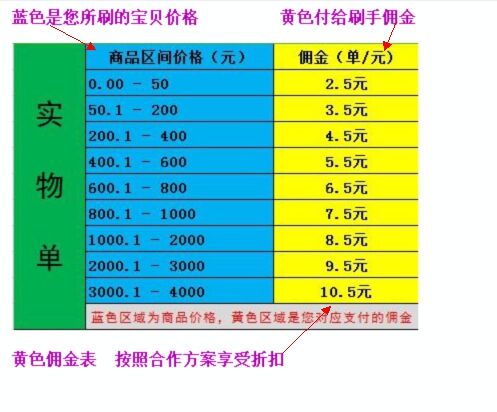 小红书内容电商变现_小红书上的博主赚钱吗_小红书博主笔记变现