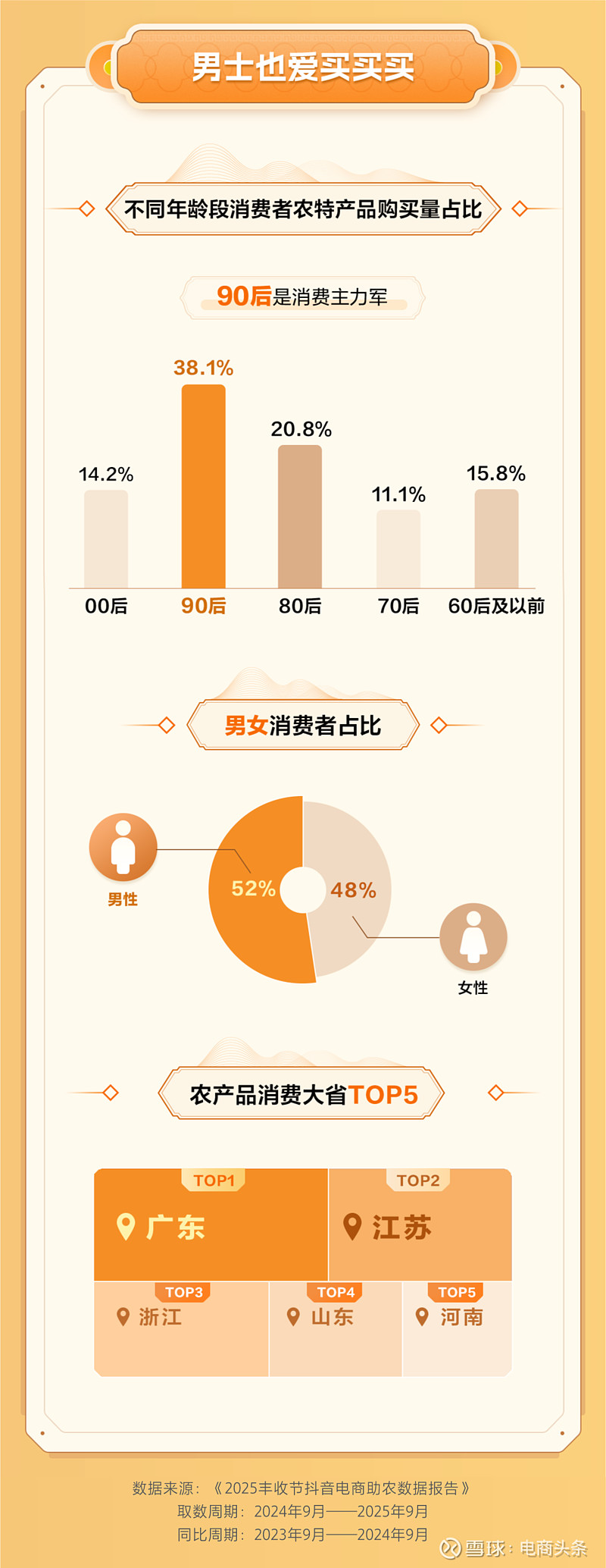 如何入门抖音带货_平台农特产品销售数据_抖音电商农产品消费趋势