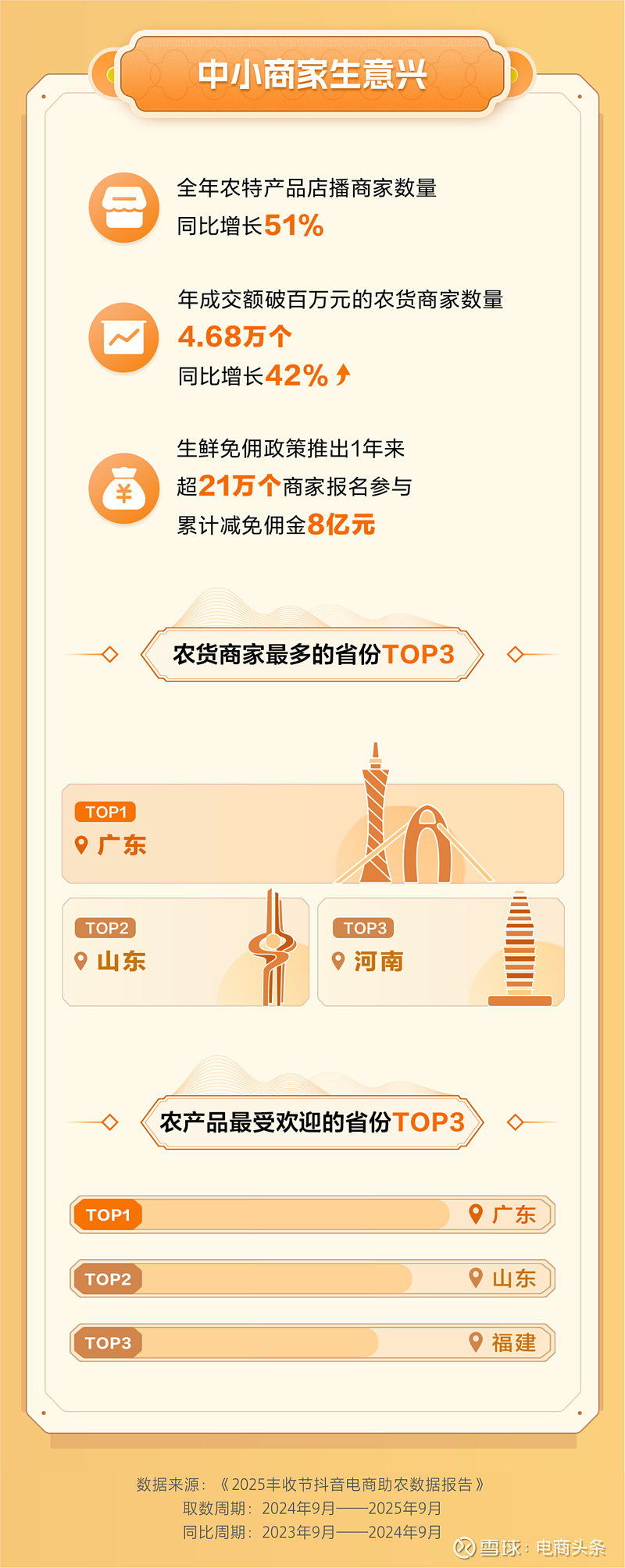 平台农特产品销售数据_抖音电商农产品消费趋势_如何入门抖音带货