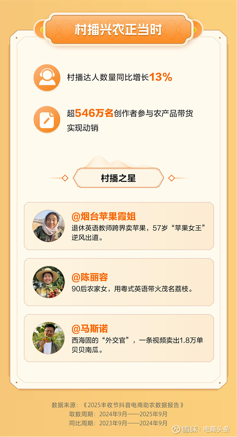 如何入门抖音带货_抖音电商农产品消费趋势_平台农特产品销售数据