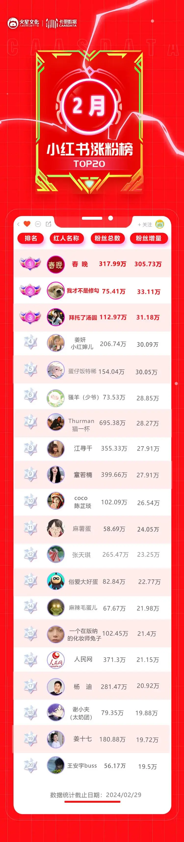 小红书值得推荐的博主_普通人可复制的小红书内容技巧_女明星小红书涨粉技巧