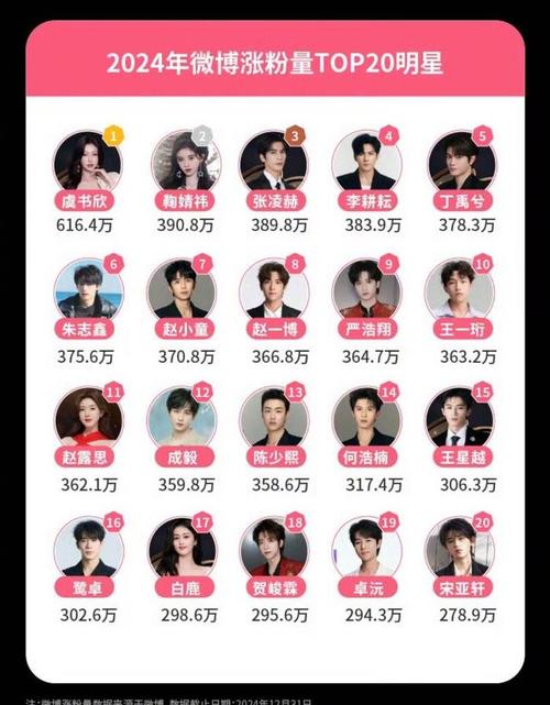 小红书值得推荐的博主_女明星小红书涨粉技巧_普通人可复制的小红书内容技巧