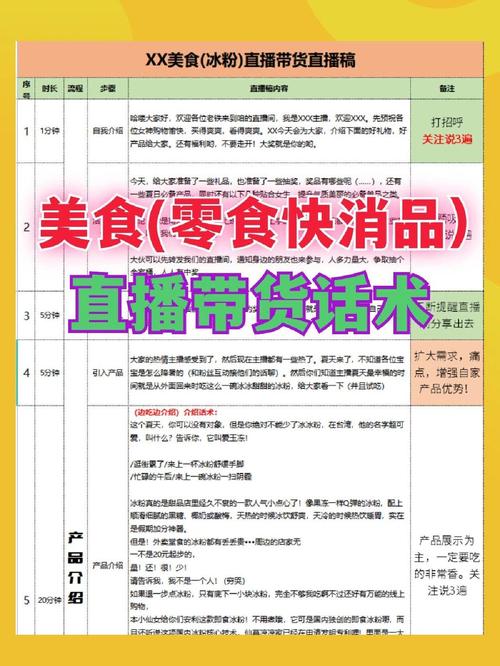 零食直播带货话术技巧:限时优惠、产品展示与互动引导,助力销售转化