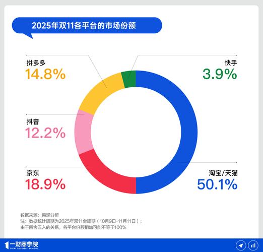 抖音商城双11好物节_抖音带货扣多少税_全域兴趣电商模式